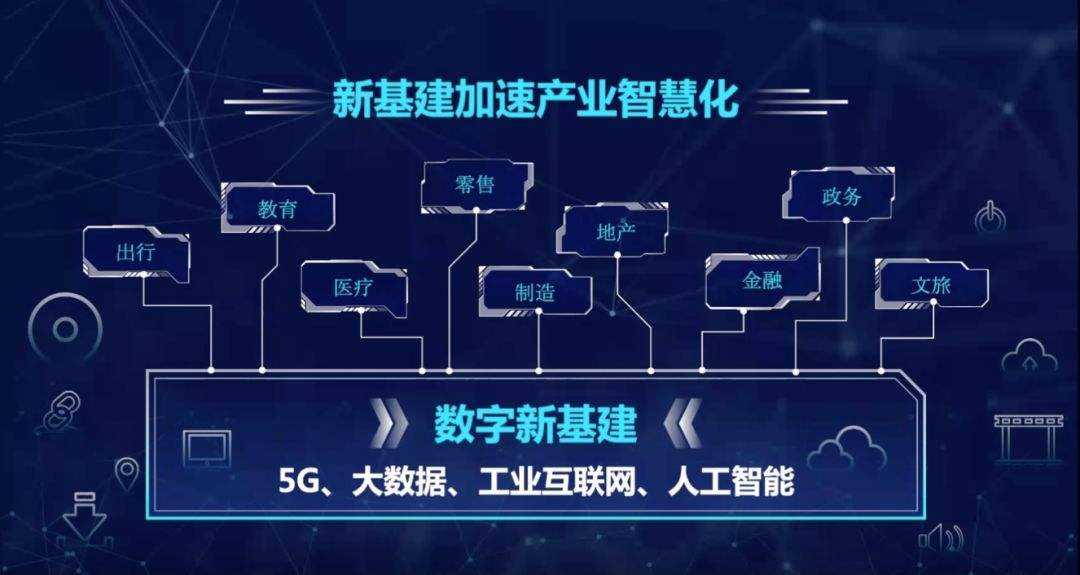 “新基建”成经济增长重要引擎