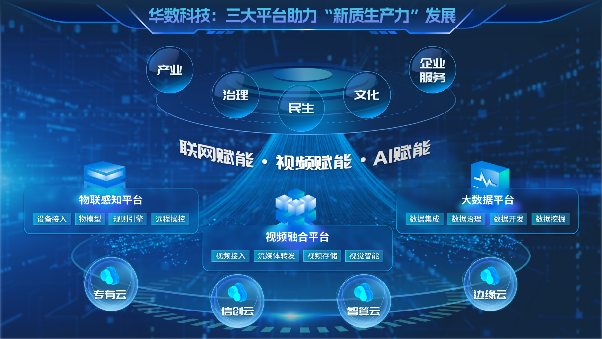 做好产品 做优服务 培育数字经济新质生产力