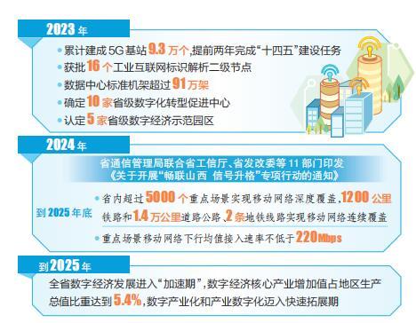聚焦 | 加快推动数字经济做大做强